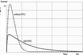 Кривый сравнения с и без применения термистора силы NTC Inrush настоящего ограничиваясь