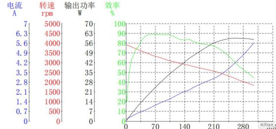 BLDC 4820 Бесколлекторные двигатели для медицинского оборудования и офисной техники