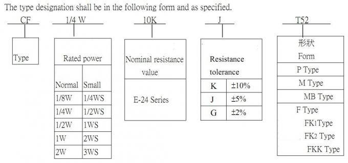 Миниое 2 постоянное сопротивление E24 фильма углерода ома ватта 820K ...