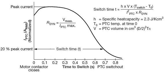 Течение стартера мотора термистора PTC против времени переключателя